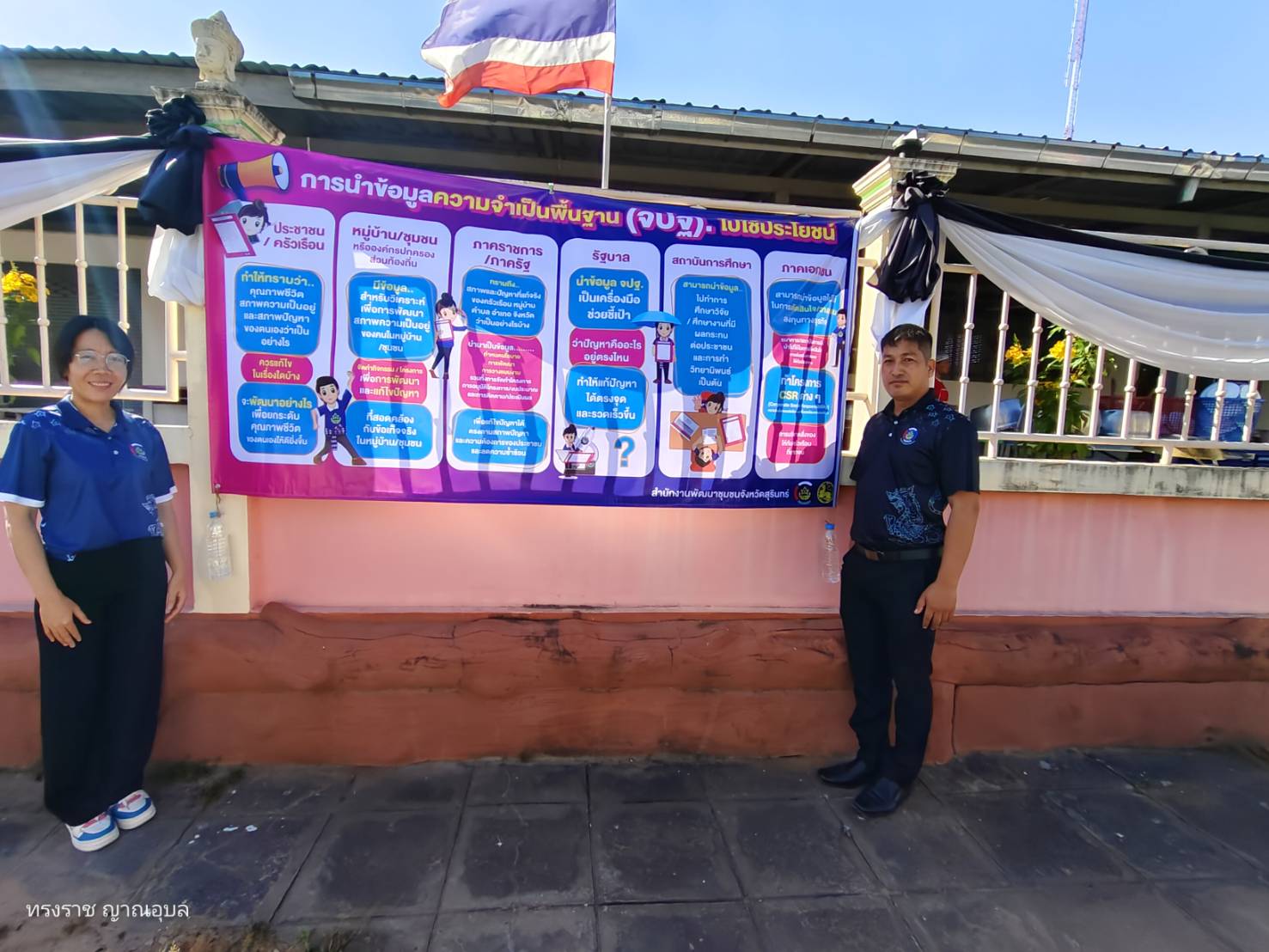 ประชาสัมพันธ์การจัดเก็บข้อมูล จปฐ.ปี๖๙